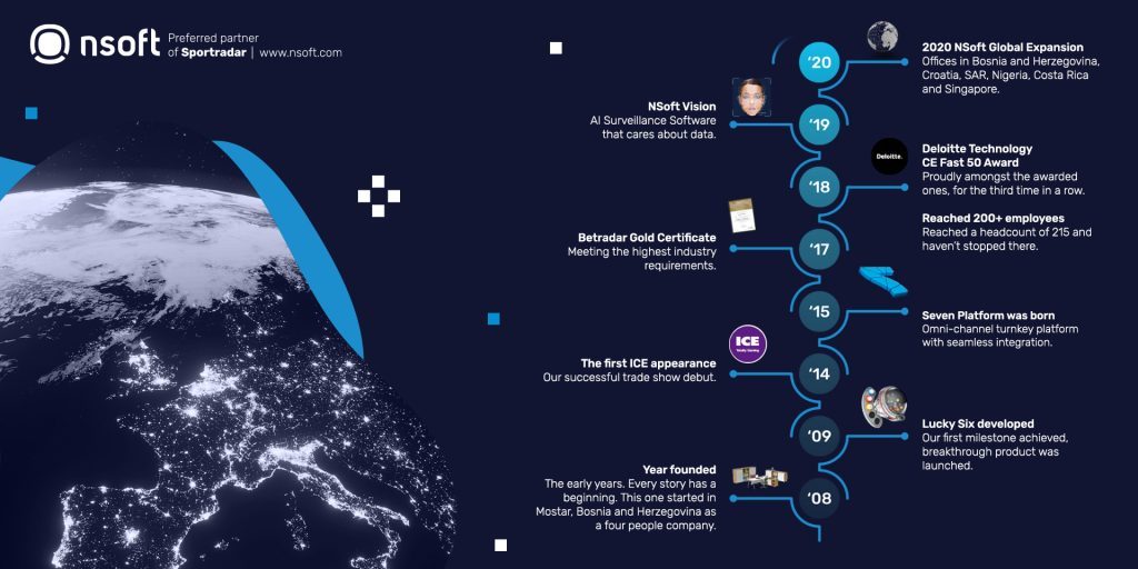 NSoft Strategic Orientation