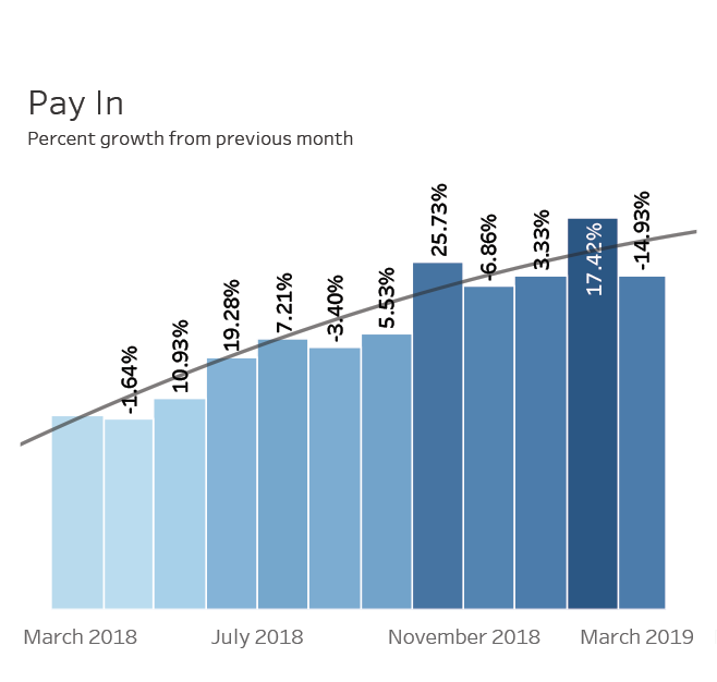 Payin growth