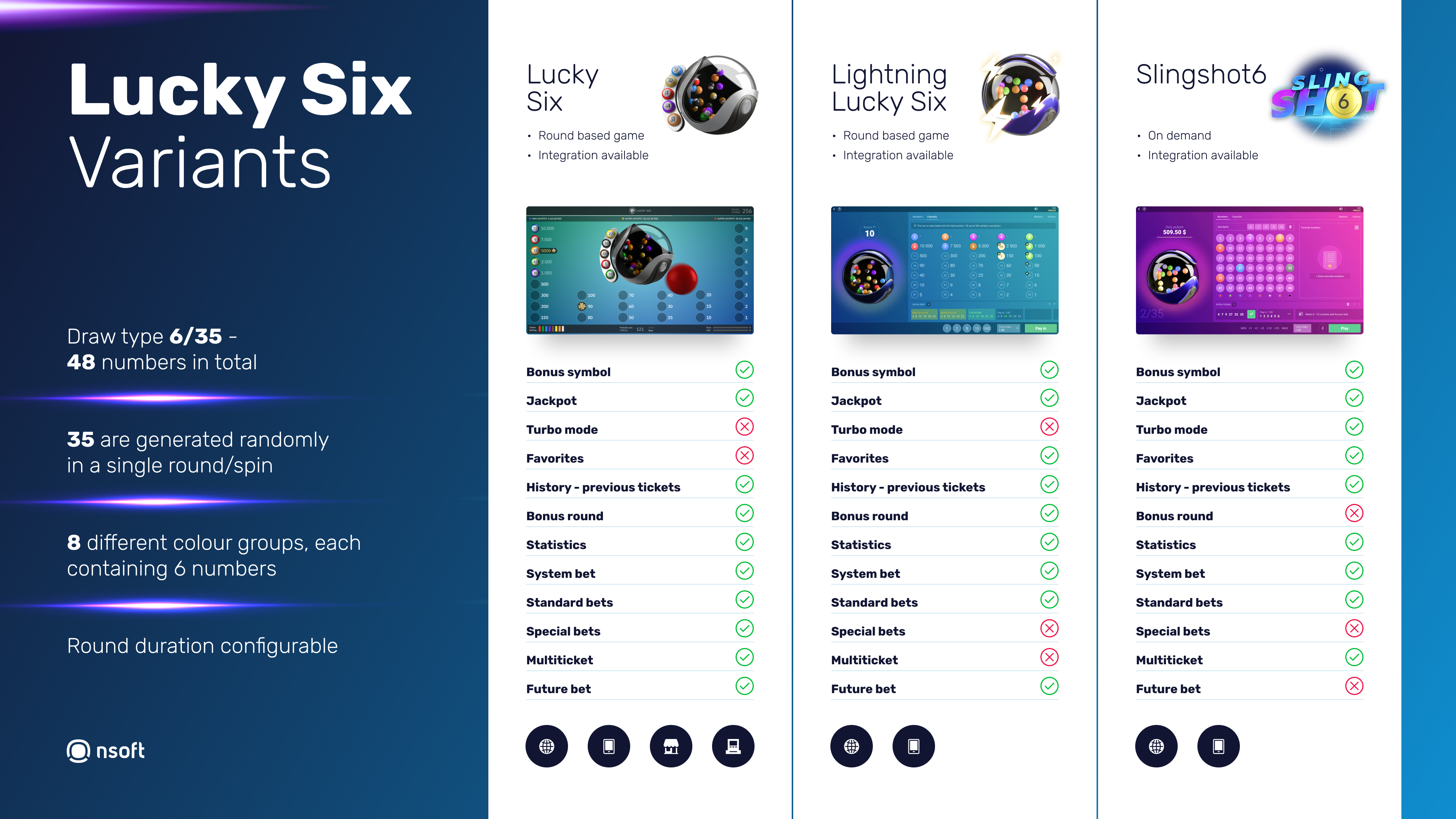 Infographic: Lucky Six - Lightning Lucky Six - Slingshot 6