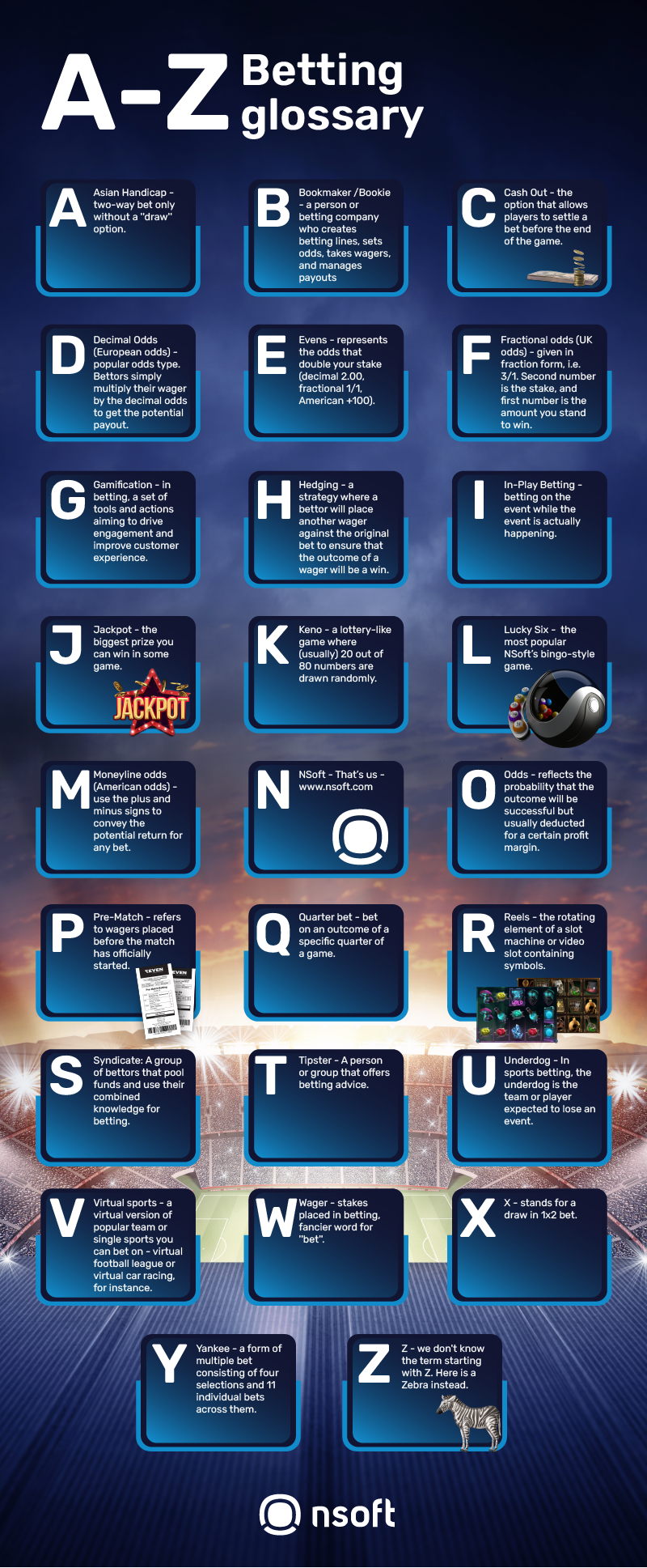 A-Z Betting glossary infographic