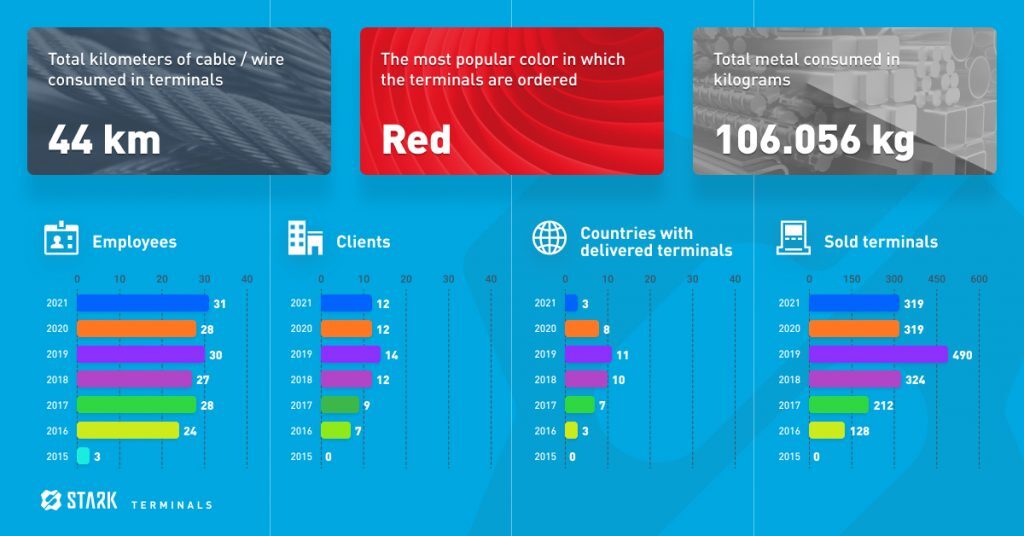 Stark Infographic