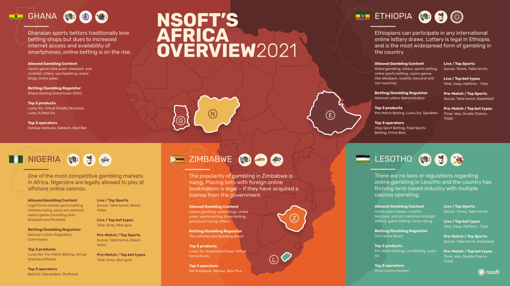 Africa Infographic