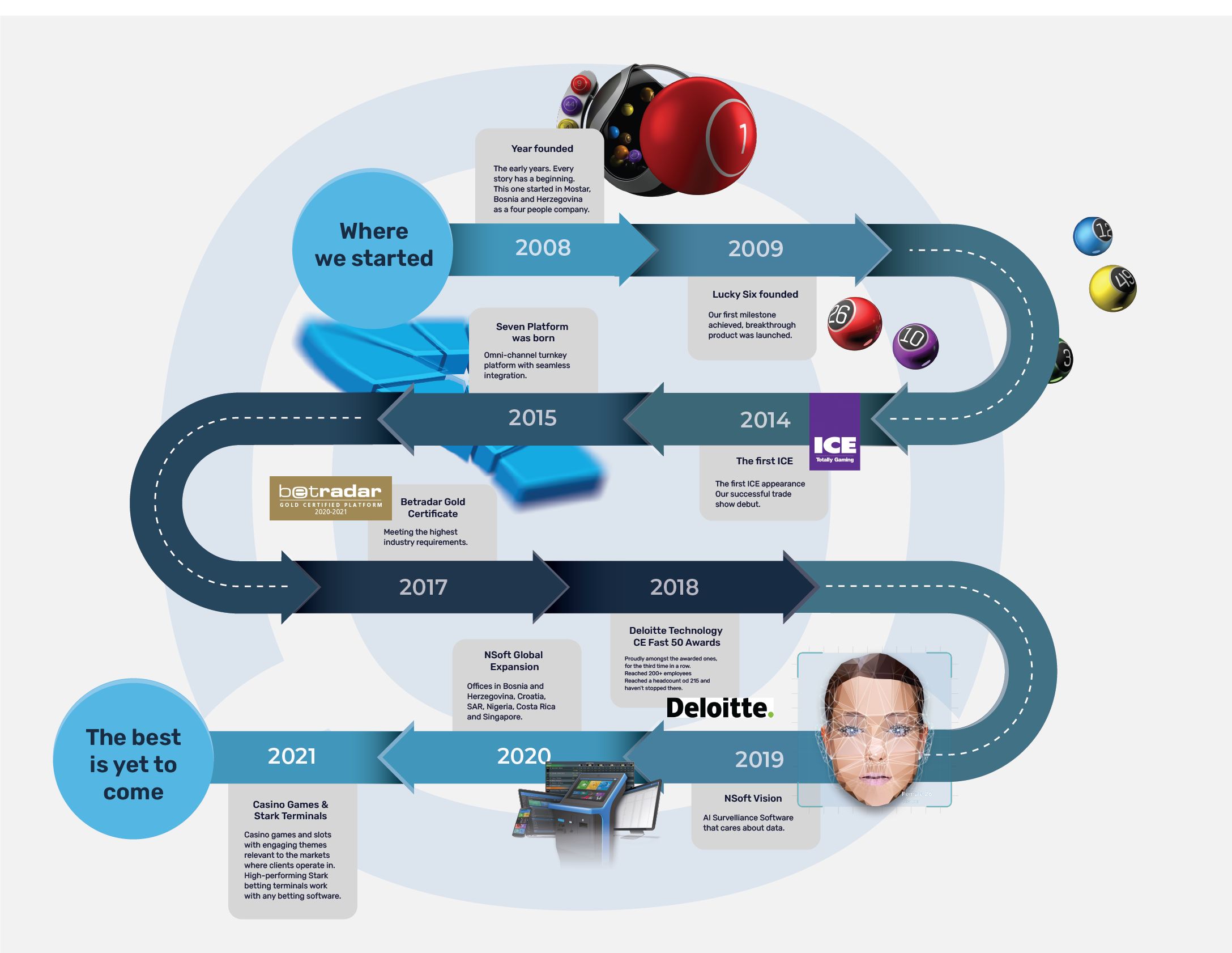 NSoft's path to success